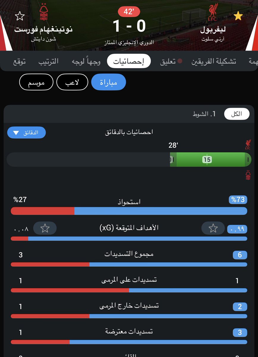 حسبي الله ونعم الوكيل 
لاعبين ومدرب حمير