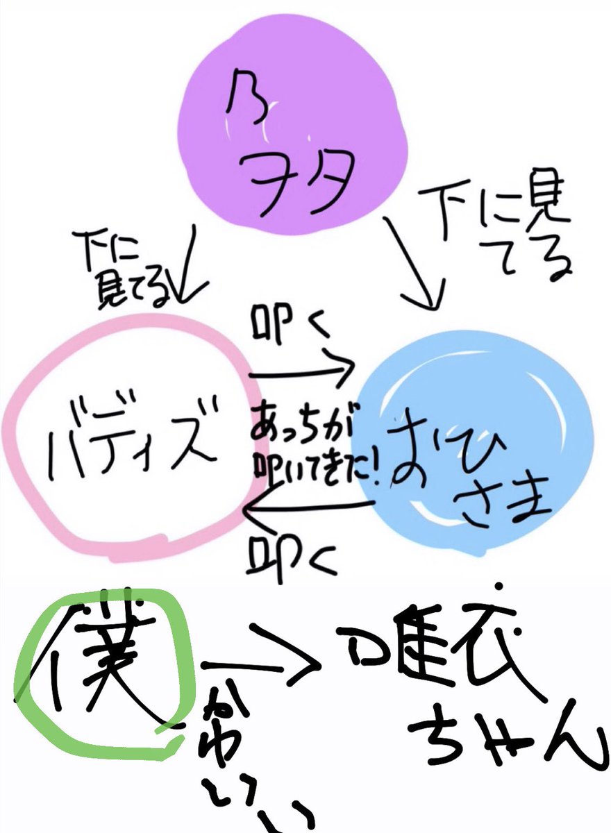 たくろう (@takemoto_323) on Twitter photo 