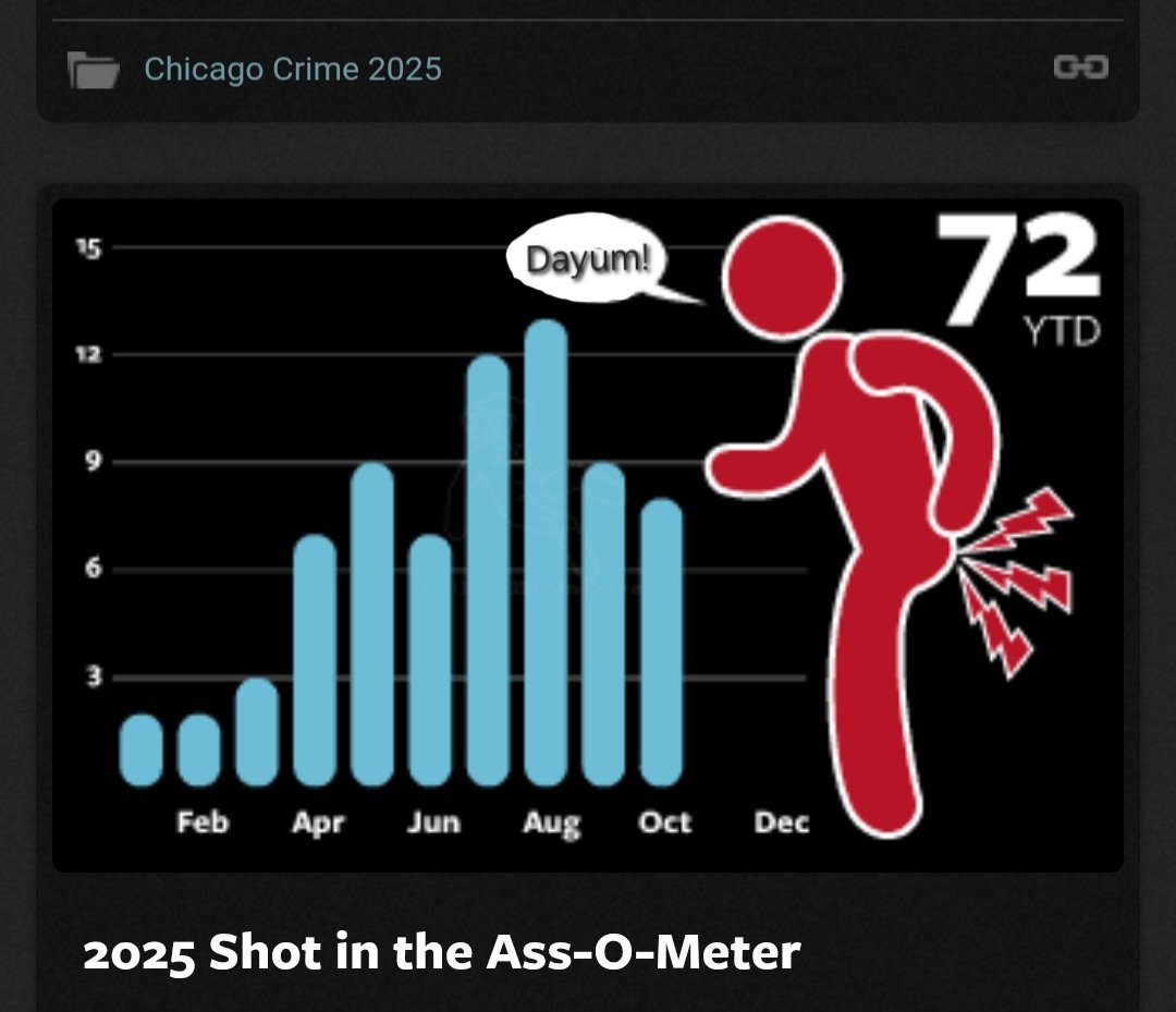 Robbopaloobop's tweet image. It&apos;s the start of the Annual Black Holiday Shootout Season in Chicago. Grab a Glock and let&apos;s gooooo!
#ChicagoScanner 
#CrimeNews 
#CrimeWatch