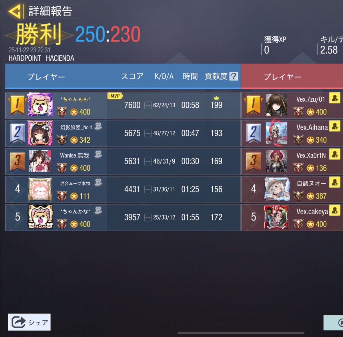 Empress___03's tweet photo. Vs Vertex様

3-1 Win

対戦ありがとうございました🙇 https://t.co/z5bGCCSQPs