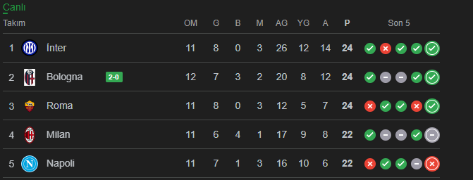 brk_valanciunas's tweet image. Sayın Vincenzo Hocam, napıyoruz biz hedef ne tam olarak, ona göre tweet atıcam????