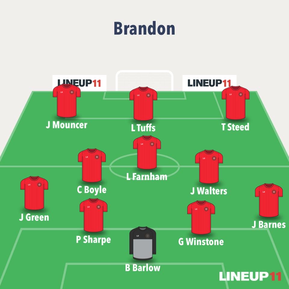 Today’s starting line up vs <a href="/WellsTownFC/">Wells Town FC</a>