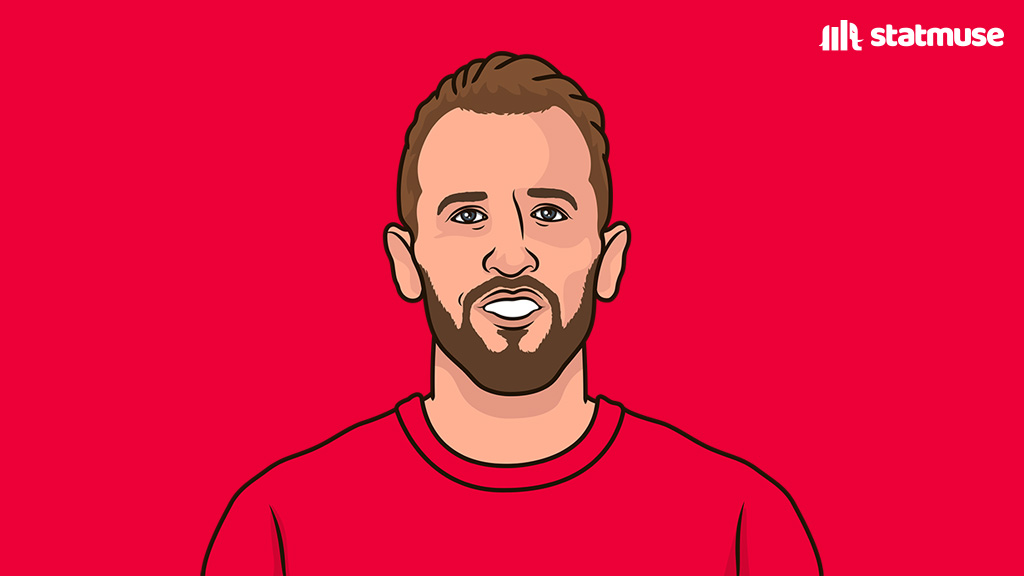 statmusefc's tweet image. Bundesliga goals for Bayern:

76 — Harry Kane
75 — Mario Gómez
