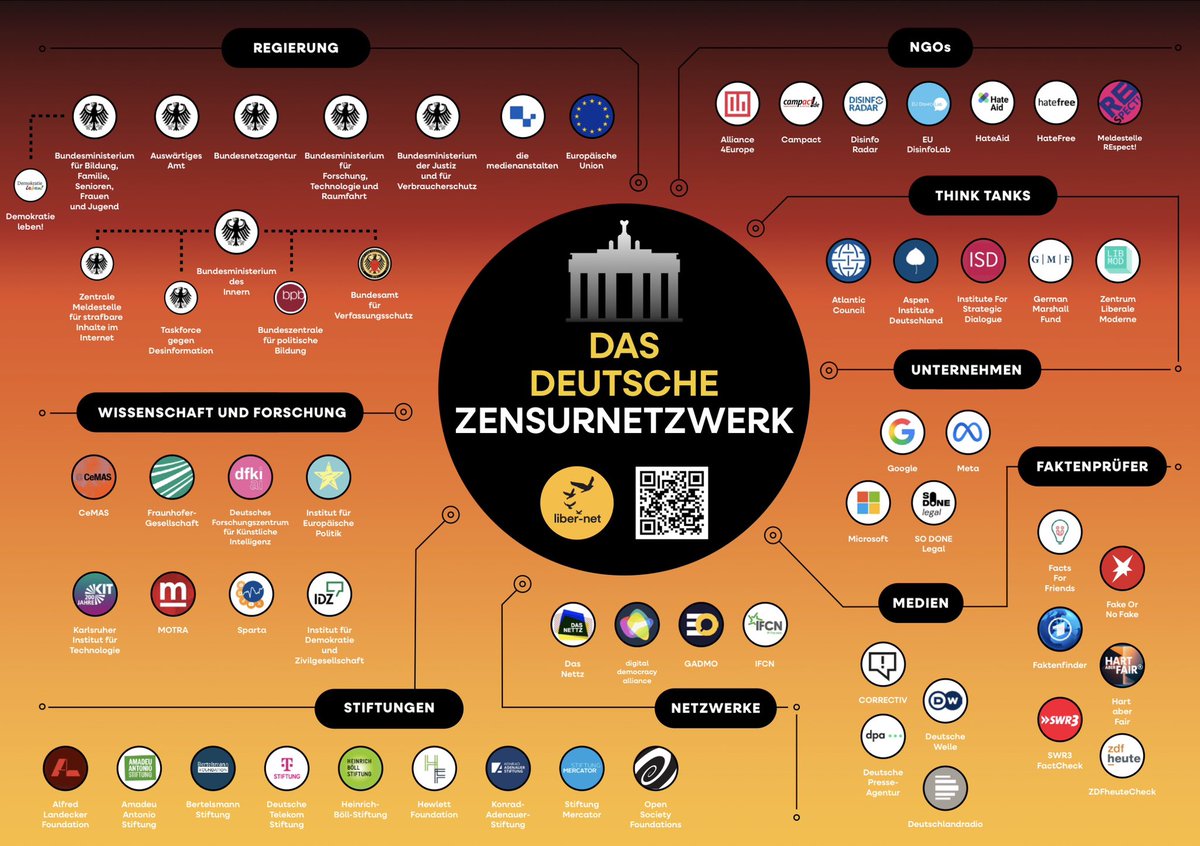 rosenbusch_'s tweet image. Deutsche Gründlichkeit.