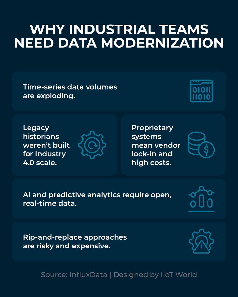 CRudinschi's tweet image. Time-series data is exploding — and legacy historians can’t keep up.
See why modernization matters and what’s holding teams back. buff.ly/SXpGv1Z 

#sponsored #influxdata_iiot #InfluxDB #TimeSeries @Lago72 @FogorosAndrei via @CRudinschi