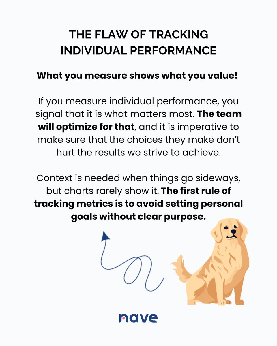 SonyaSiderova's tweet image. How your tracked metrics impact your business outcomes? Learn how to turn individual performance into team performance to connect your metrics back to the benefits for your organization → getnave.co/43UzYWh

#NavigateYourFlow #Kanban #BehaviorChange #AgileMindset