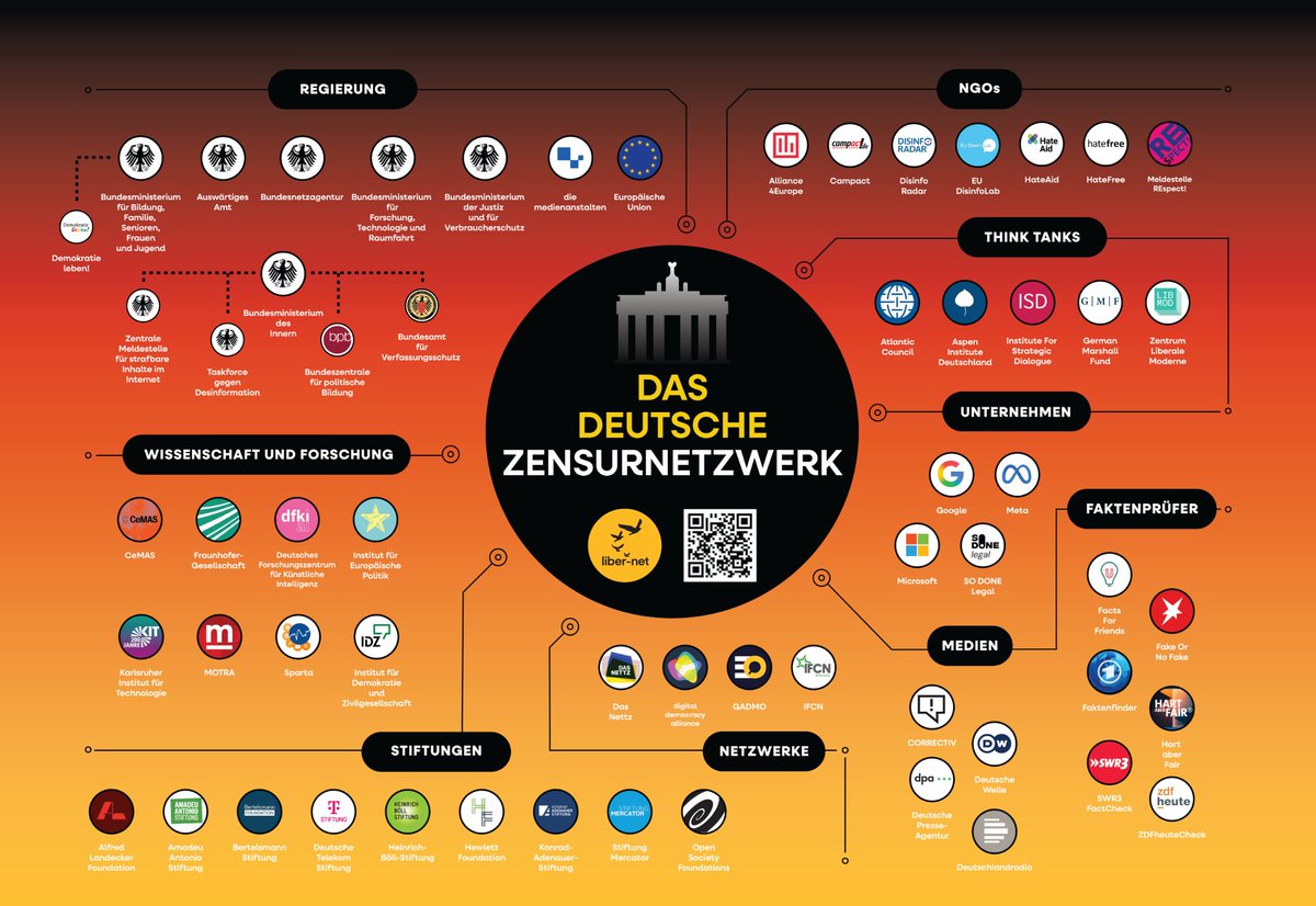 Das deutsche Zensurnetzwerk
liber-net.org/germany/#deuts…