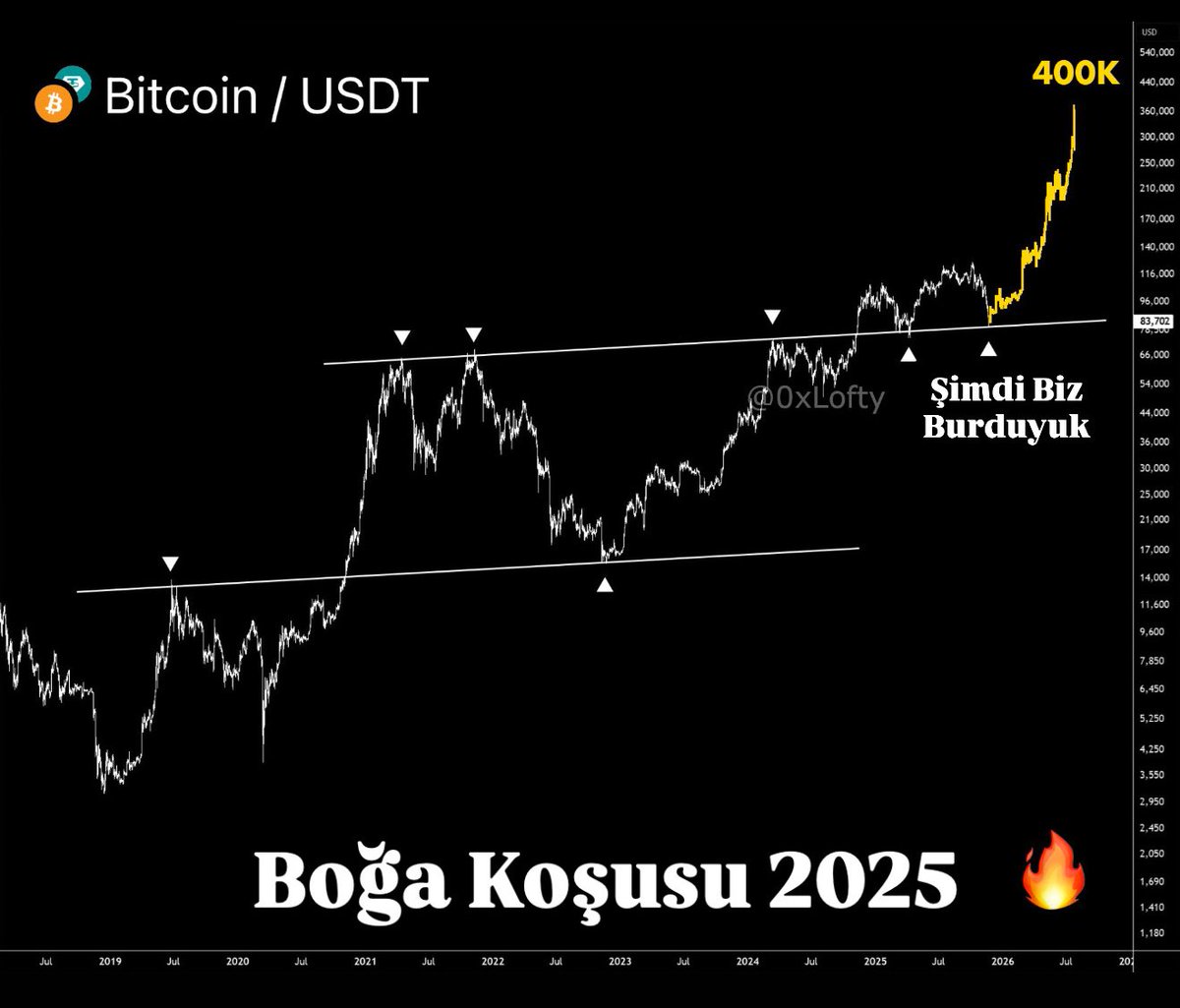 B Crypto tweet media