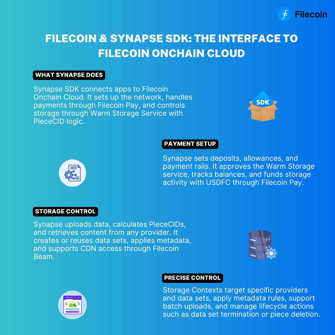 Synapse SDK connects applications to the Filecoin Onchain Cloud. It sets  USDFC deposits and allowances through Filecoin Pay, approves Warm Storage,  creates or reuses data sets, selects providers, calculates PieceCIDs, and  retrieves