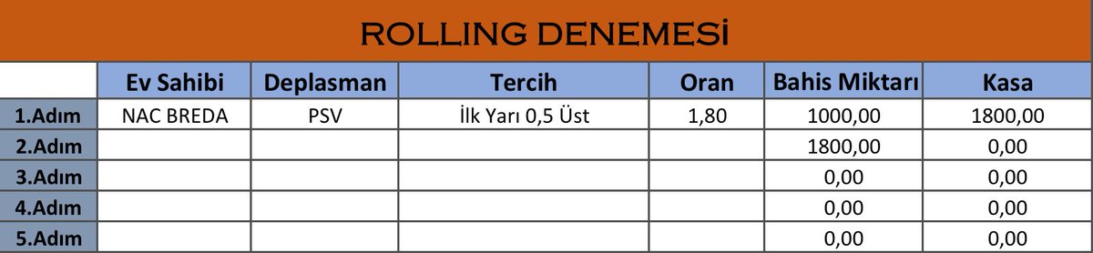 Rolling Denemesi 1. Adım 🔥
