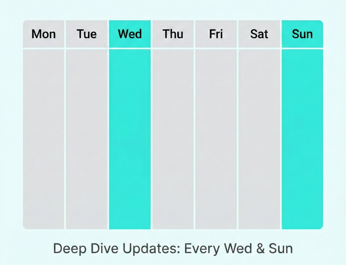 MeetEnRich's tweet image. I’m shifting gears. ⚙️

Instead of daily snippets, I’ll share Deep Dive Summaries every 3-4 days.

Each post will break down a full module from the MultiversX Academy. From logic to final Devnet deployment.

Less noise. More completed code. 👌 💪
LockedIn 🔒🔏