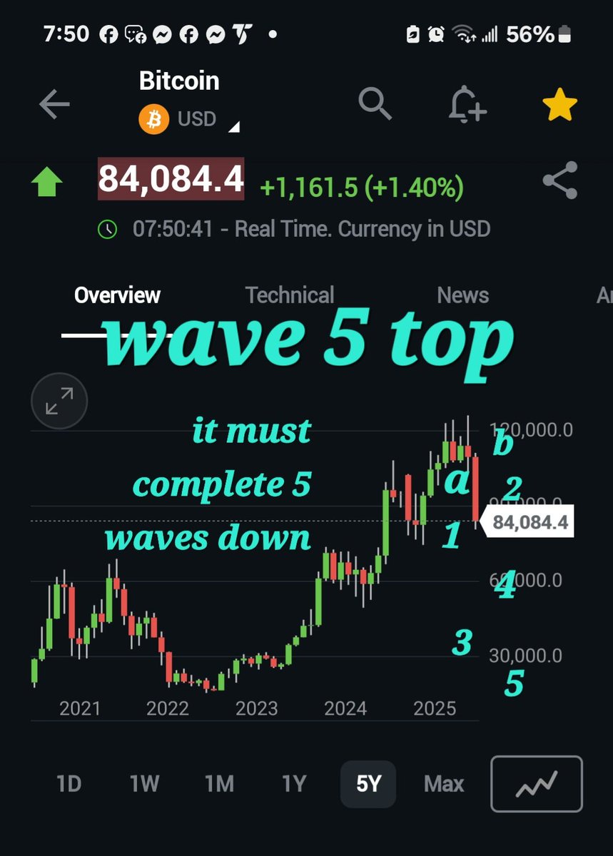 Trapezerigging's tweet image. Here is a simple explanation as to the direction of Bitcoin.