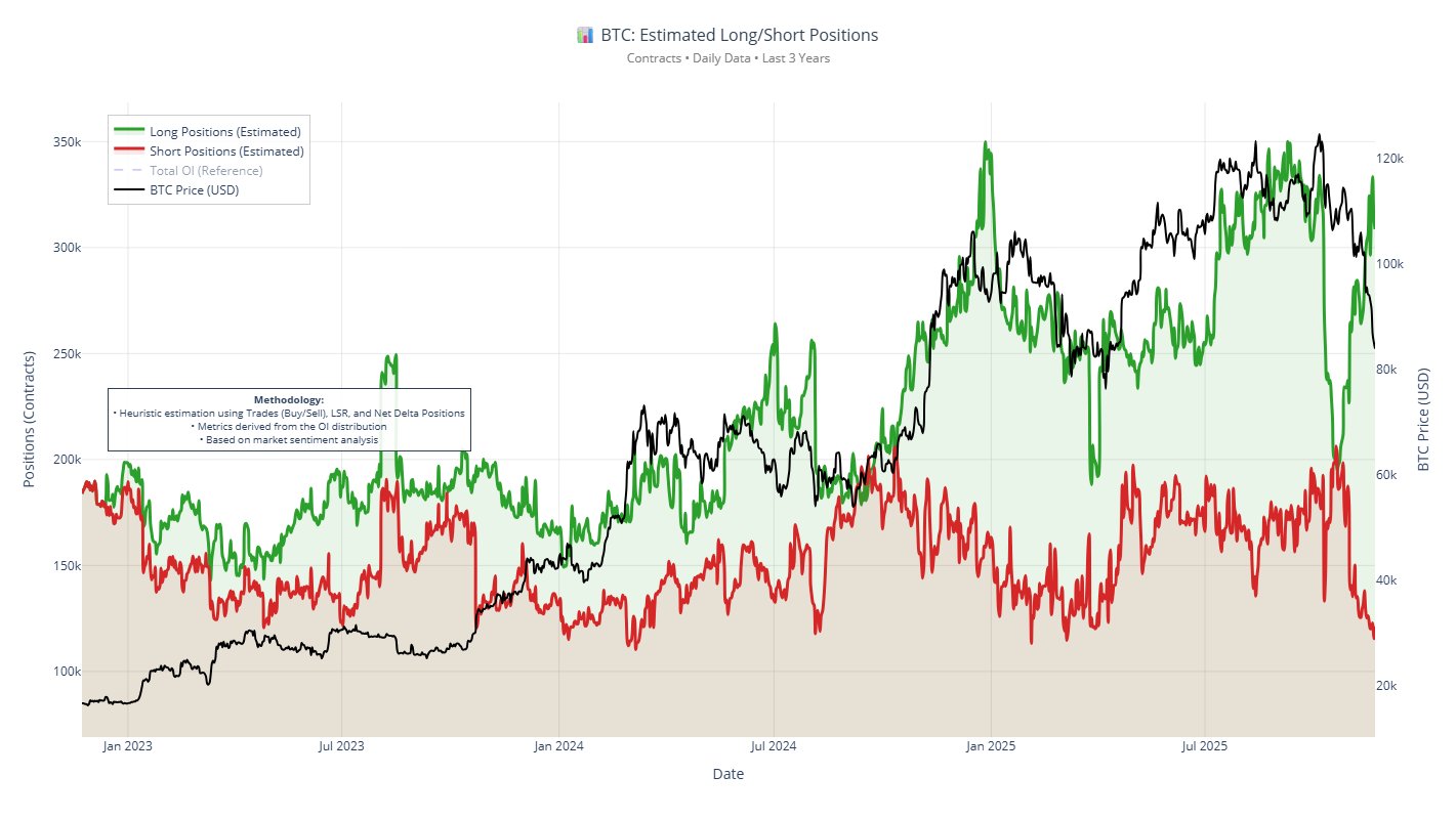 Bitcoin Rapid Downturn Triggered By Excessive Long Positions — Expert Weighs In