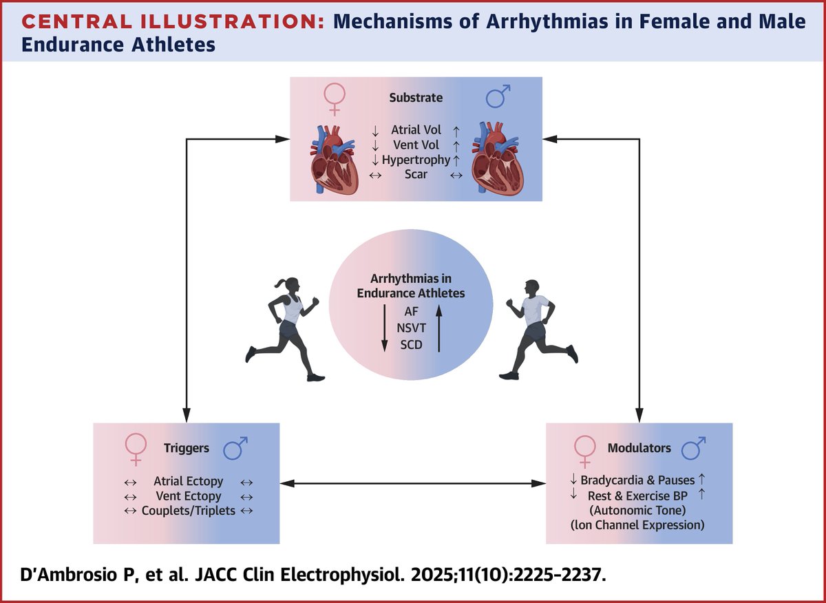 JACC Journals tweet media