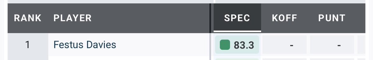 Festus Davies🌟 tweet media