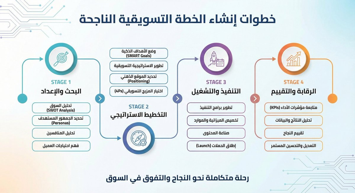 YASSER523's tweet photo. @Hamed_Graphics @fatoomdes @SaudiMOH @NanoBanana @GoogleArabia يمكن يحتاج تعطيه تفاصيل أكثر عشان يطلع بنتيجة جيدة جداً ، هذا بعض النماذج من تصميم نفس البرنامج 
اخذتها  من بعض الحسابات https://t.co/5yiRHBwdGy