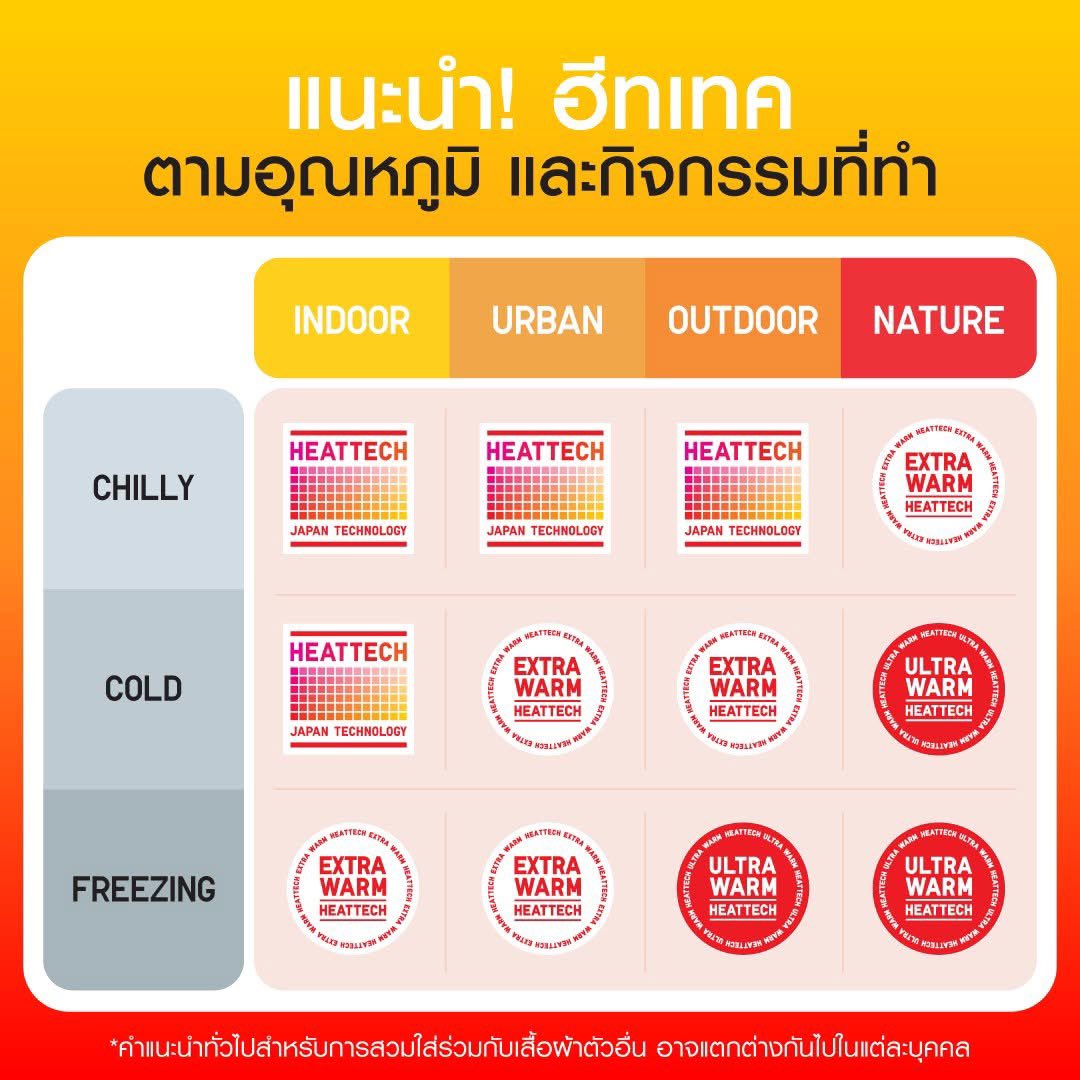 eninggpi's tweet photo. อันนี้เลเวลฮีทเทค uniqlo เพื่อใครกำลังจะซื้อฮีทเทคเซฟไว้ได้เลยค่ะ https://t.co/j5zz3YkRLo