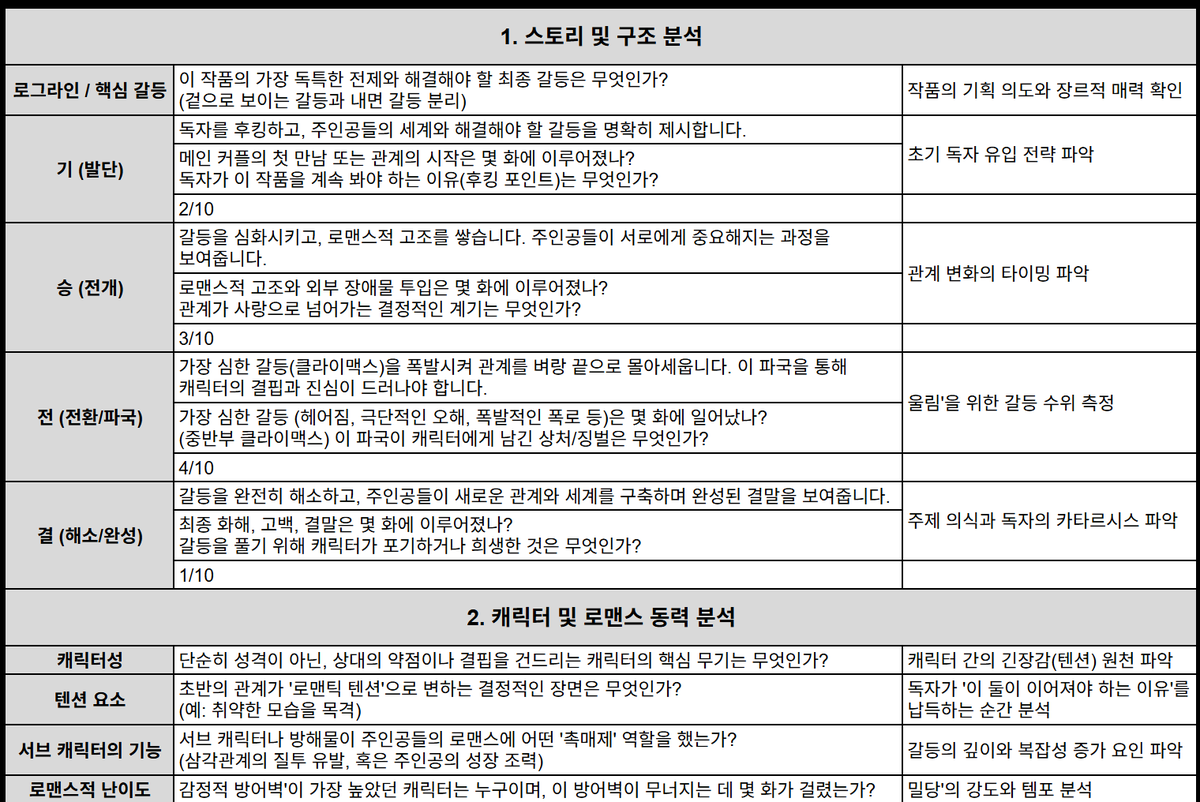 석유준 / Yujun Seok tweet media