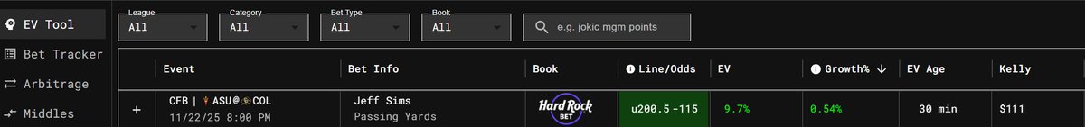 SharpStack 11/22/25 Play of the Day

🏈 Jeff Sims u200.5 Passing Yards (-115 @ Hard Rock)

Down at 188.5 @ BookMaker (-129)

✅ YTD Picks: 50-33 (60.24%), +11.89% ROI
👍 Like if Tailing!