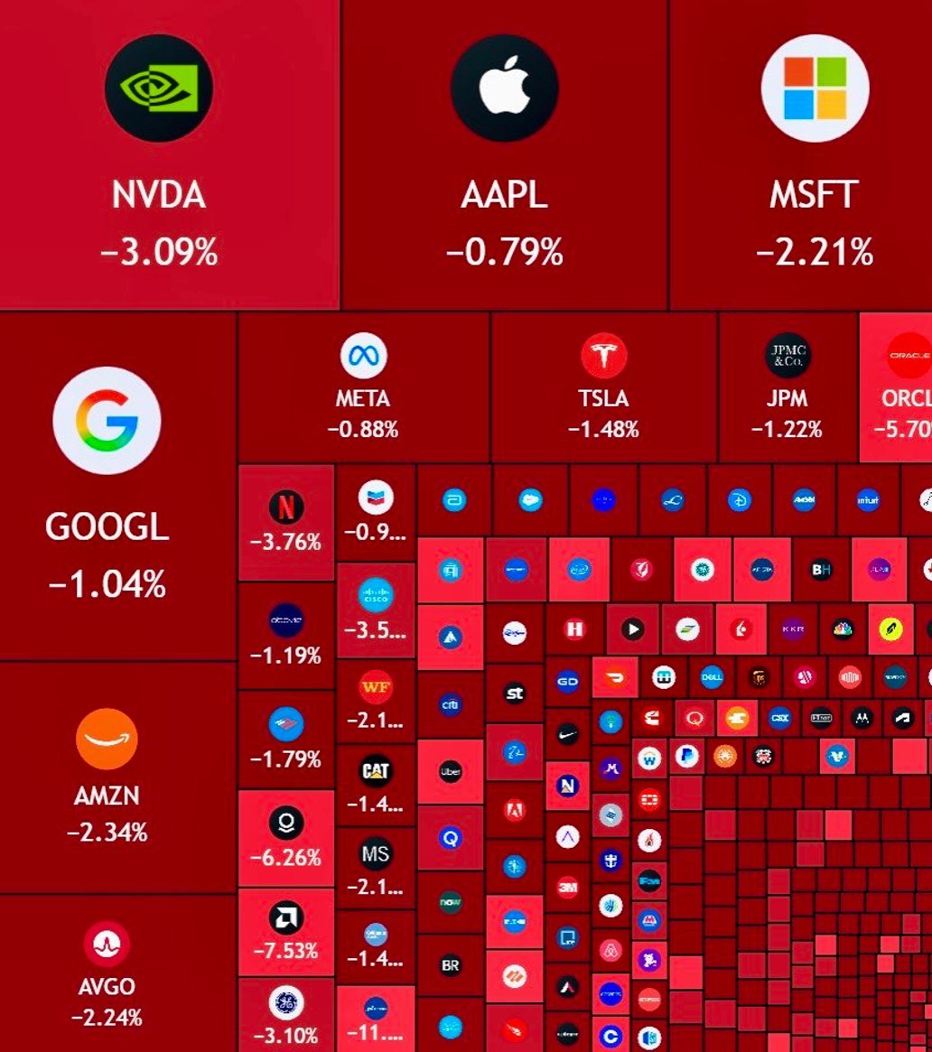 Cut your losses early! 📉💥
Otherwise YOU will be their exit liqutity 🌐