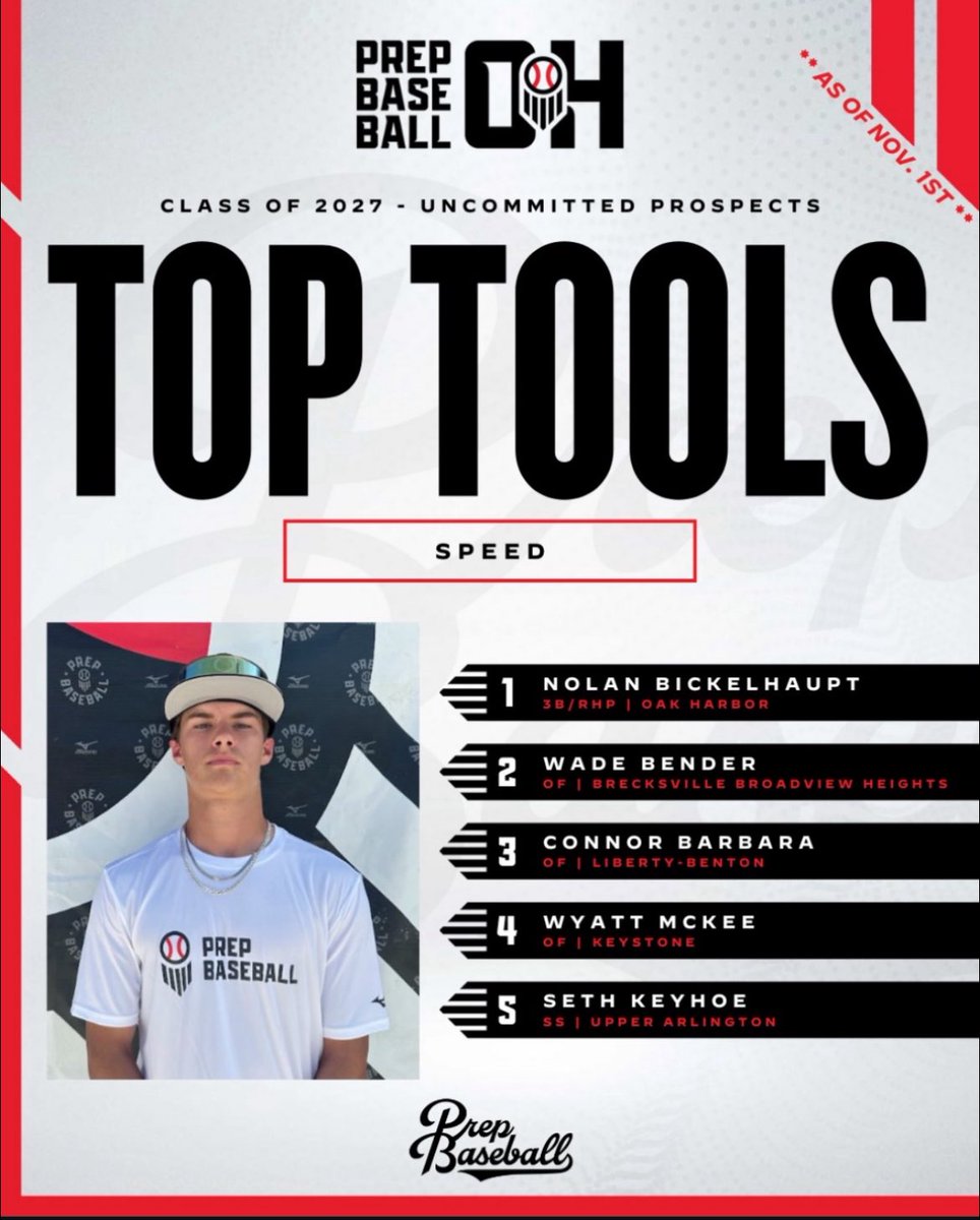 Seth Keyhoe tweet media