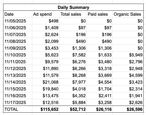 Dickie Bush 🚢 tweet media