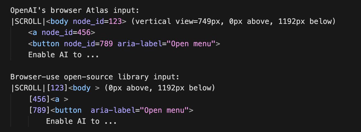 mamagnus00's tweet image. OpenAI’s new browser agent (Atlas) uses the same DOM-extraction pattern we’ve built in browser-use; node_ids for all DOM interaction, scroll tokens (|SCROLL|), DOM serialization, attributes, pixel metadata, etc.
Seems like the ecosystem is converging on our model.
One big gap…