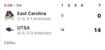 Nothing to see here. Just UTSA doing its usual Alamodome magic.