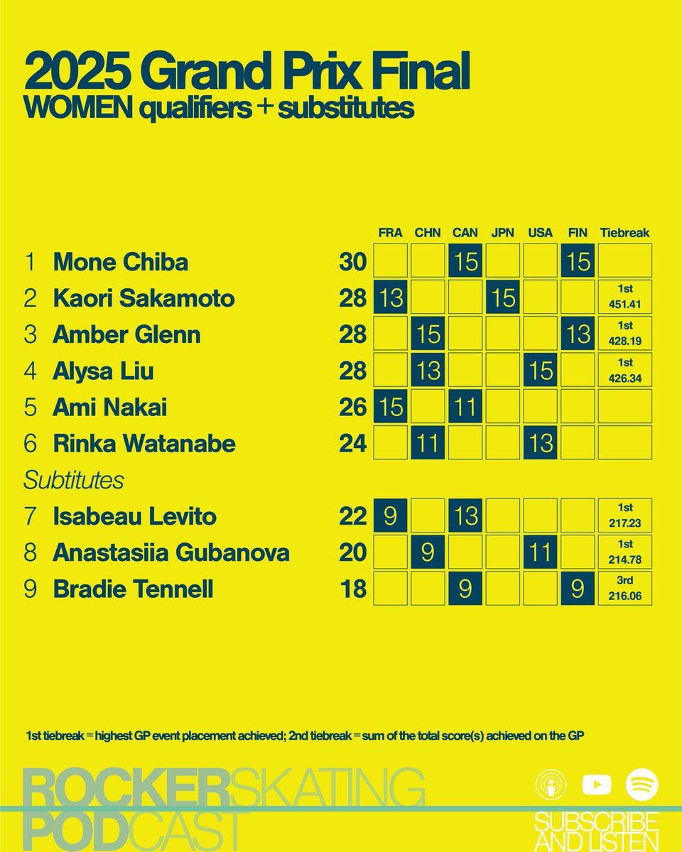 ヴァイスシュヴァルツ WORLD GRAND PRIX 2025 2nd 最終値 Shadowverse World Grand Prix 2025【WGP】特設サイト｜Cygames