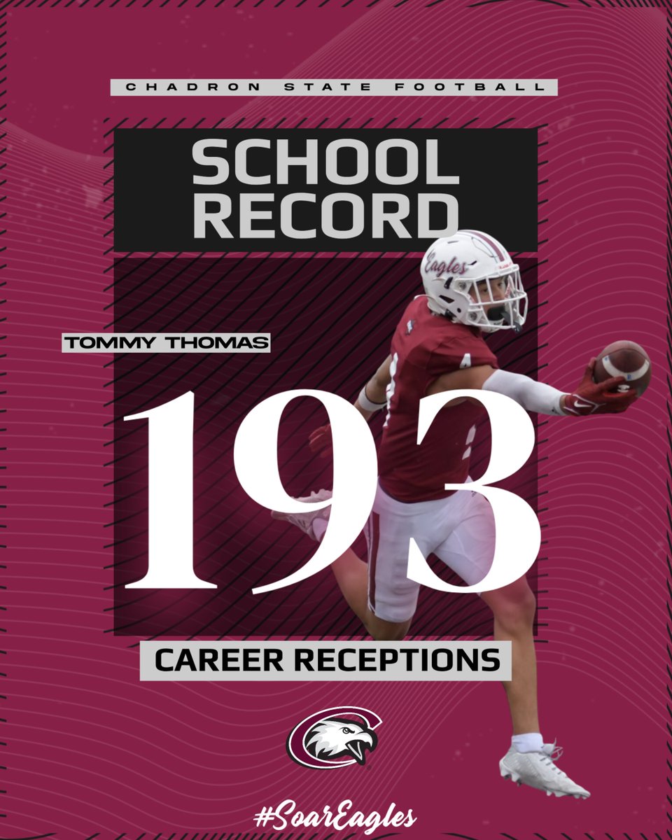 CSCFootball's tweet image. FB RECORD: With a 66-yard grab during Saturday&apos;s playoff game against Pittsburg State, Tommy Thomas has passed CSC alum Cole Thurness with 193 career receptions, the most in Chadron State football history!

Tommy&apos;s current total is 194 and counting.