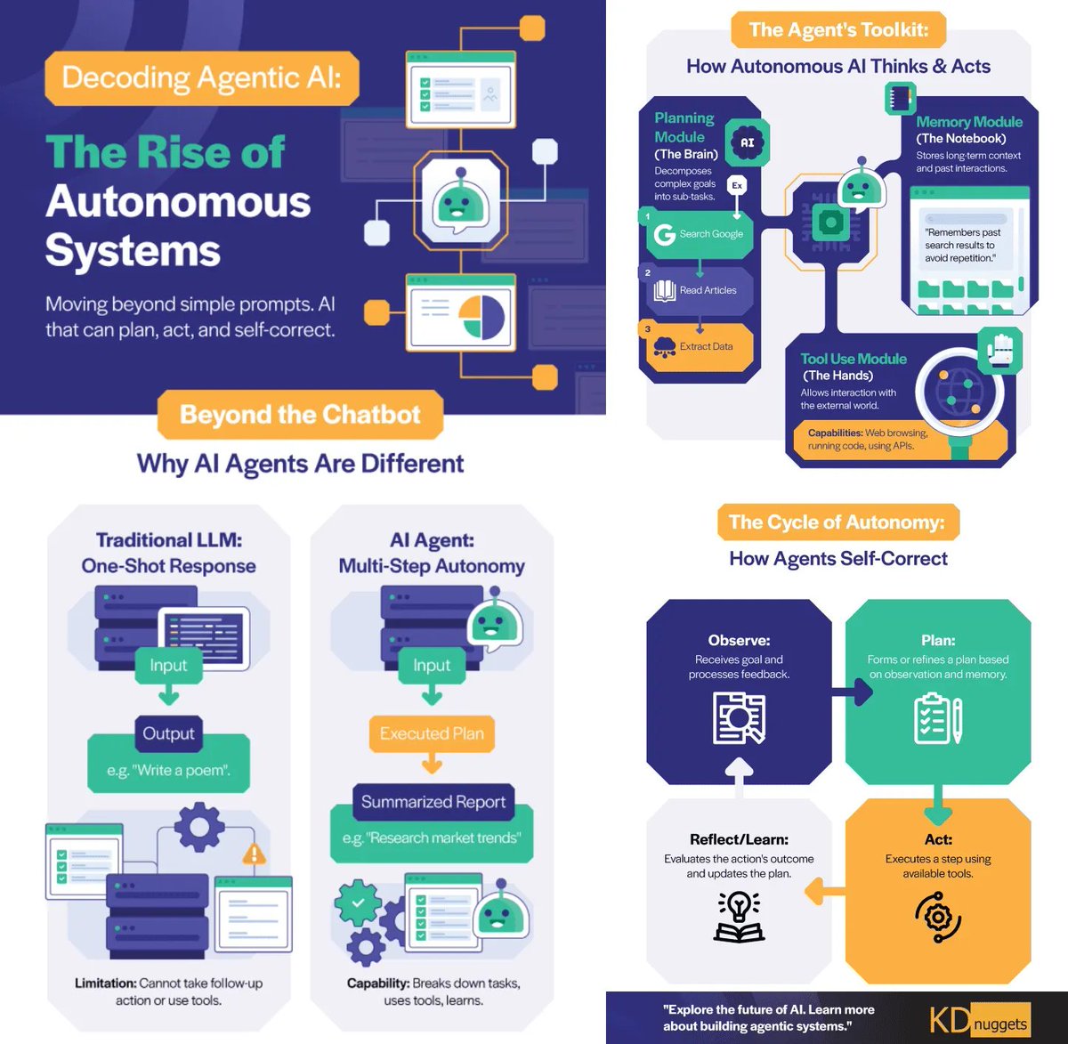 fklivestolearn's tweet image. Stay informed and ahead of the curve with The Technicity Chronicle. We dive into the numbers and #data from diverse fields to show you what&apos;s truly shaping our world. #tech #business 

📌shorturl.at/NdQA0

@technicitymag @gvalan @DrFerdowsi @junjudapi @mary_gambara