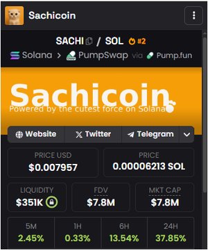 ansemsol0x_'s tweet image. Finally $Sachi almost reached 8m marketcap 

I will send $1000 worth of $Sachi to 10 people who like and repost this post. 

Drop your solana wallet