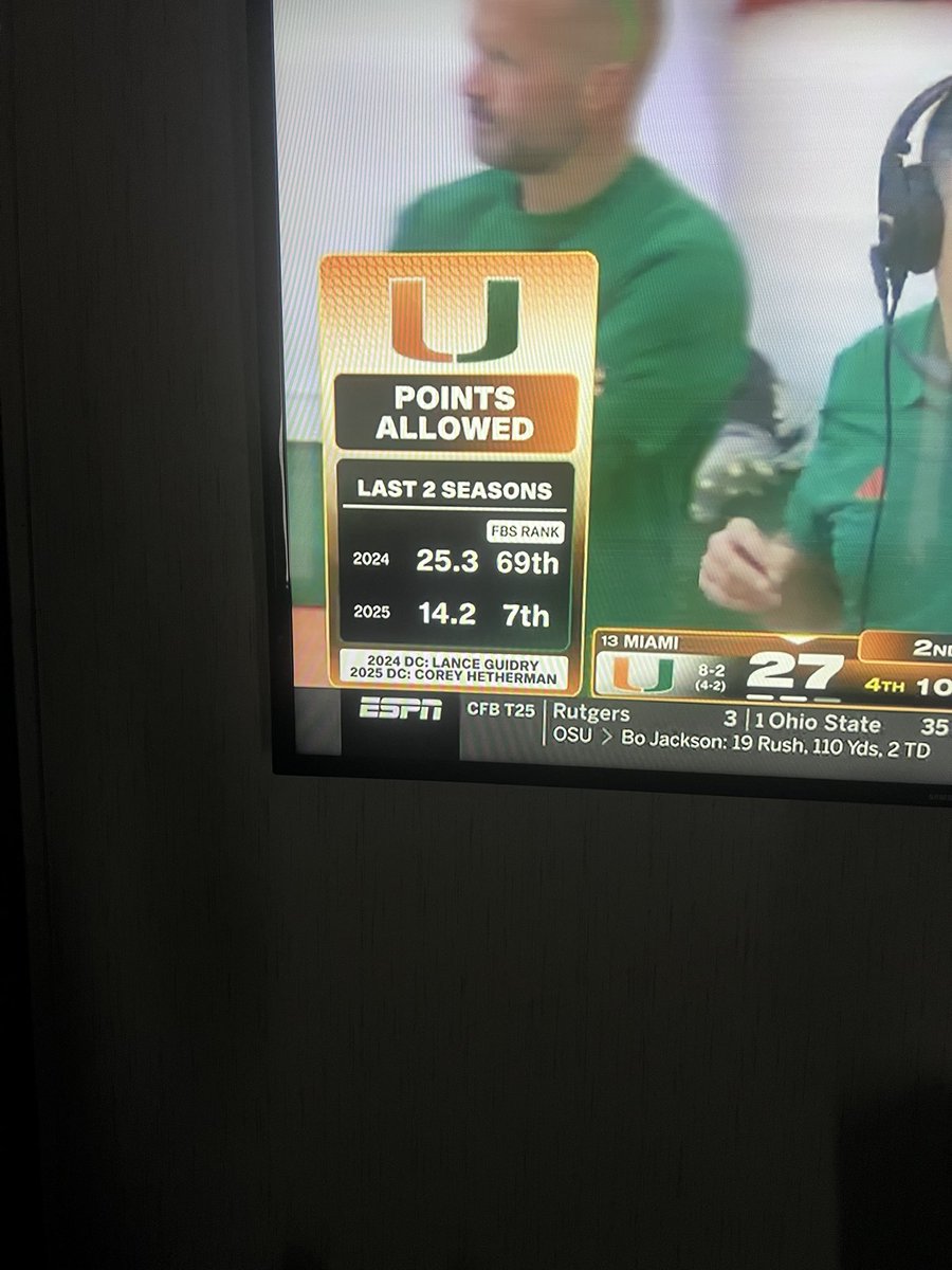A helluva turnaround 🌏😤 #Gocanes