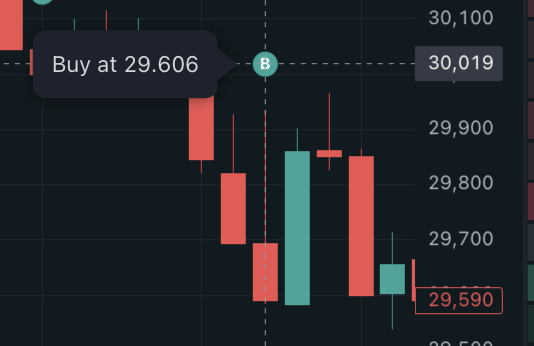 0xbesso's tweet photo. We’re buying it without thinking?

Hyperliquid

$hype https://t.co/Hlu218JvTp