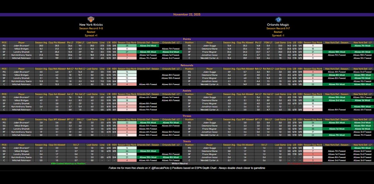 Rascal Siakam Bets tweet media