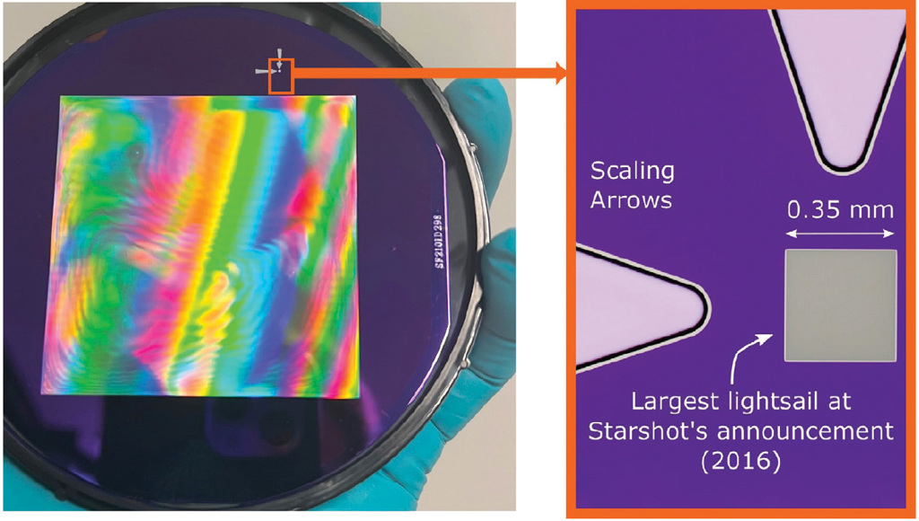 BryanKeIIy's tweet image. Pentagonal Photonic Crystals for Scalable Lightsails;via=OPNMagazine optica-opn.org/home/articles/…