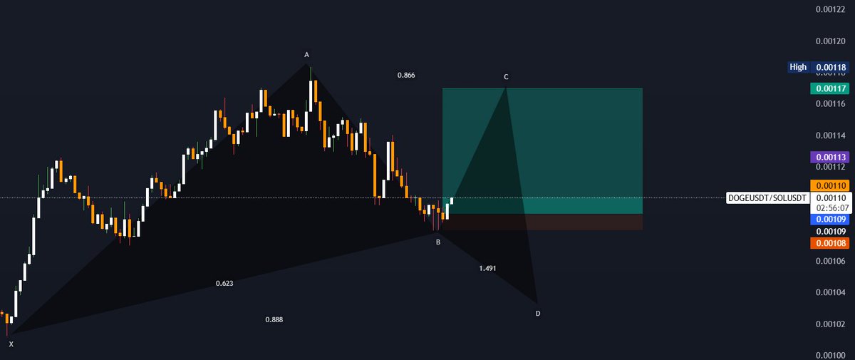 ytsejam0's tweet photo. Bull market Bear market 

What about Pair trading market with baskets @pear_protocol 

I have no idea how to trade BTC or stable pairs in such market. But I think can find some confluences in pairs and trade them against each other.

Back to pair trading 

More ideas incoming