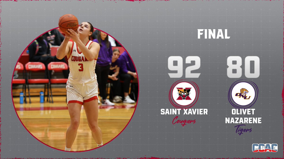 COUGARS WIN!!! Brooklynn Johnson tallied 3️⃣0️⃣ pts w/ 8️⃣ reb, Veronica Bafia totaled 1️⃣9️⃣ pts &amp; 8️⃣ reb and Alaina added a double-double w/ 1️⃣5️⃣ reb &amp; 1️⃣0️⃣ pts w/ 4️⃣ blks in a 92-80 victory for <a href="/SxuWbb/">SXU Women’s Basketball</a>! #GoCougs🐾🏀 #WeAreSXU