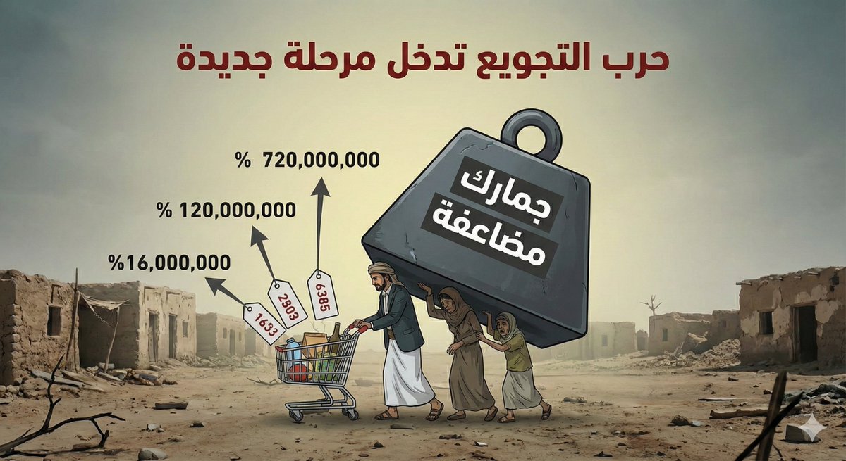 حرب التجويع متواصلة من قبل مرتزق #إيران الحوثي برفع اسعار الجمارك والضرائب
في وقت يبحث العالم عن حلول لإغاثة اليمنيين من الجوع والفقر يواصل الكاهن الحوثي تركيعهم واذلالهم ويرفع الرسوم الجمركية
يأخذ الإيرادات بالتريليونات ويمنع الرواتب
#الحوثي_عدو_اليمن #جمارك_الحوثي_تقتل_اليمنيين