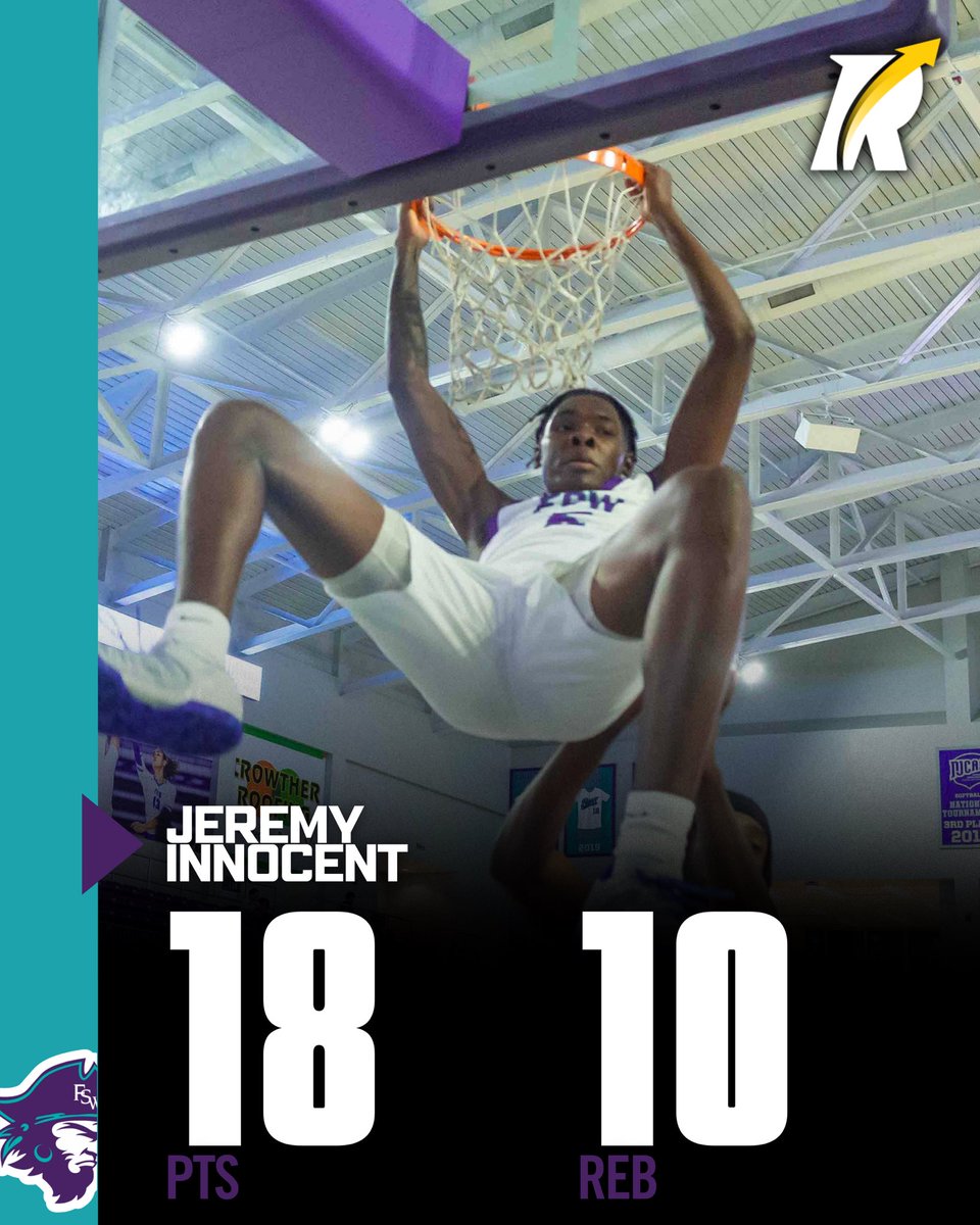 JC4PT's tweet image. JC: 6’8 sophomore forward Jeremy Innocent of Florida SouthWestern State, a Revocruit Powered JUCO, delivered an impressive double-double — 18 points and 13 rebounds — while shooting a perfect 6-for-6 from the field in a strong 95–82 victory.