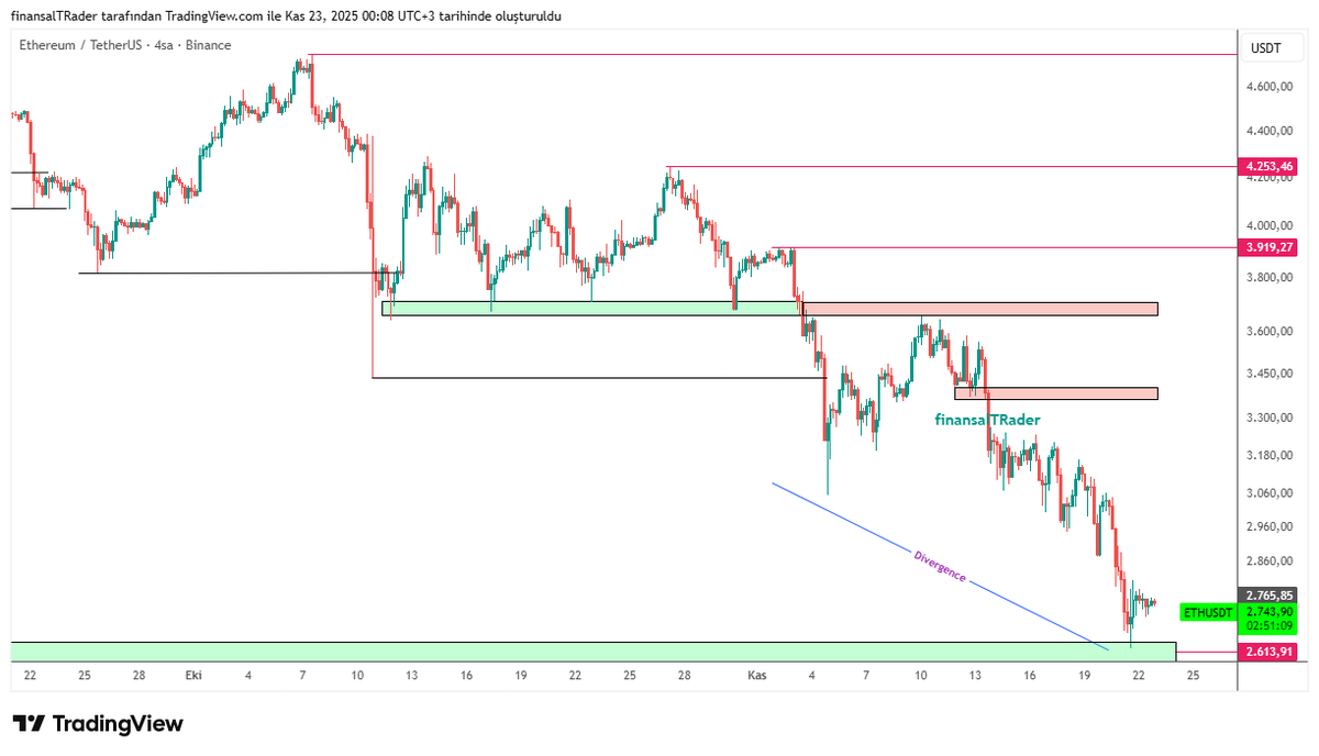 finansalTRader tweet media