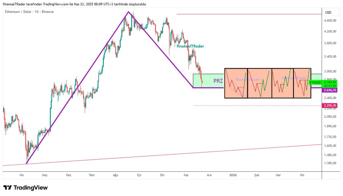 finansalTRader tweet media