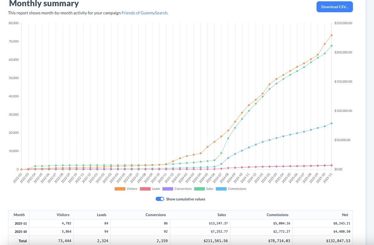 Fed 🐻 tweet media