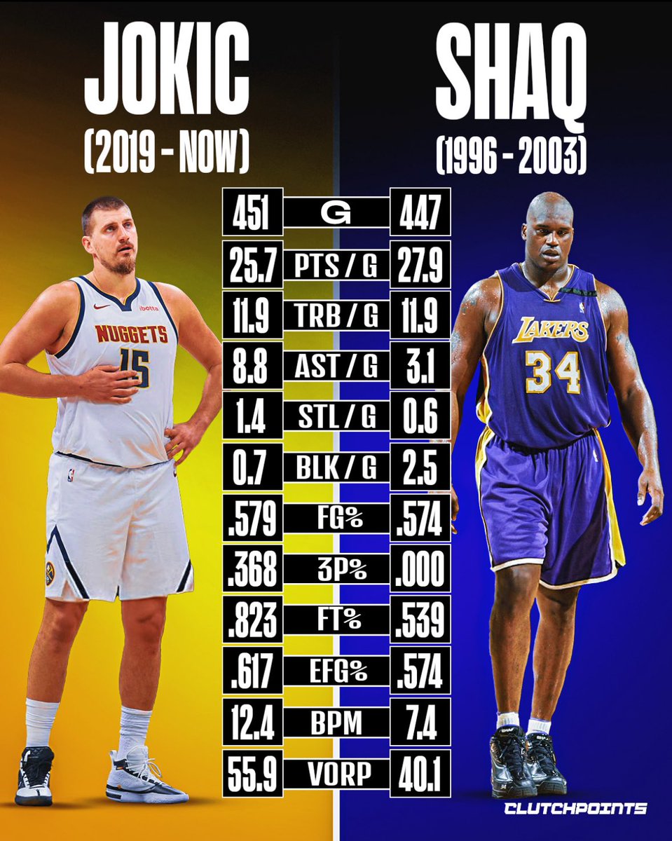 The GOAT center “debates” are finally over