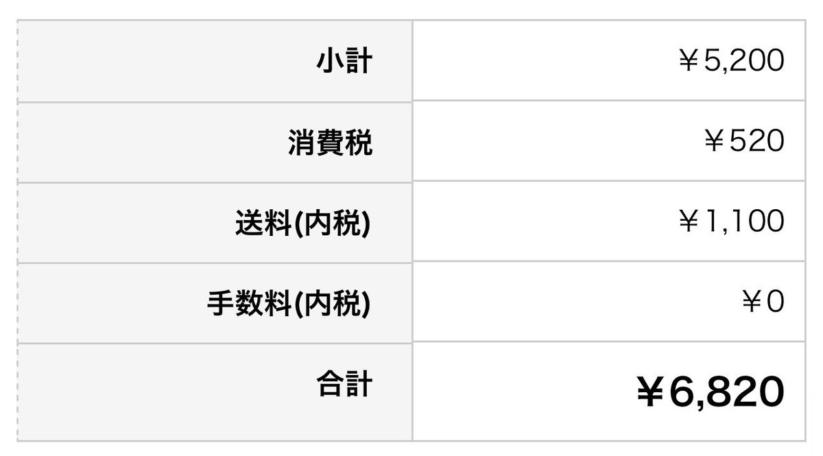 明らかにやりすぎた… #FRUITSZIPPER