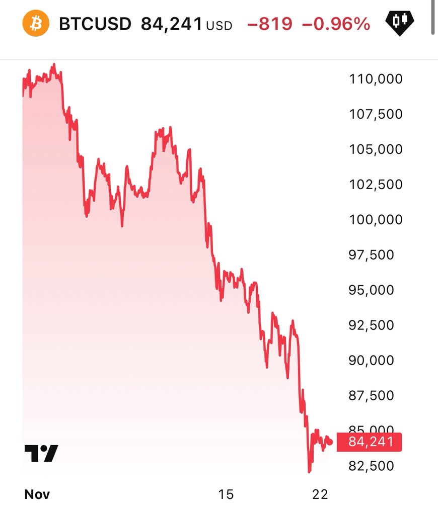 pete_rizzo_'s tweet image. LIKE, IF YOU’RE BUYING CHEAP #BITCOIN 🔥