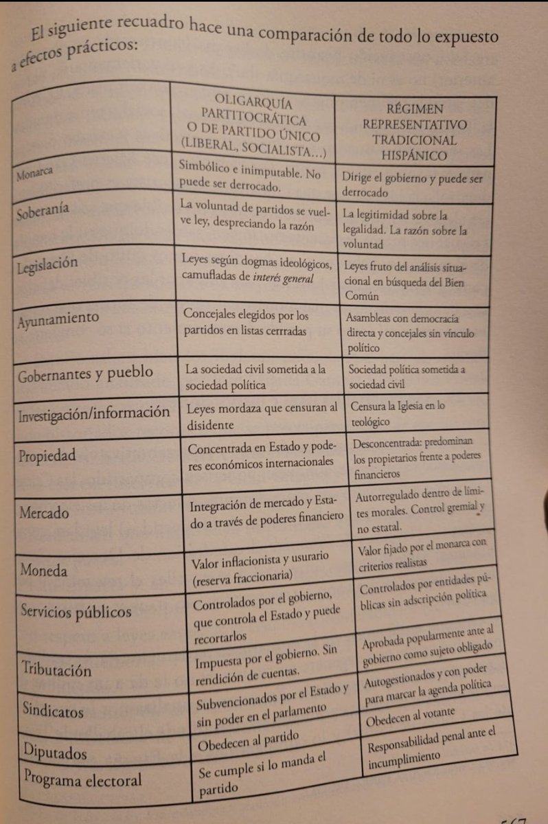 condedecotua's tweet image. En este recuadro hay una comparación. Es del libro España: Esencia y Origen de Don Guillermo Pérez Galicia (@Guillo_SPQR)