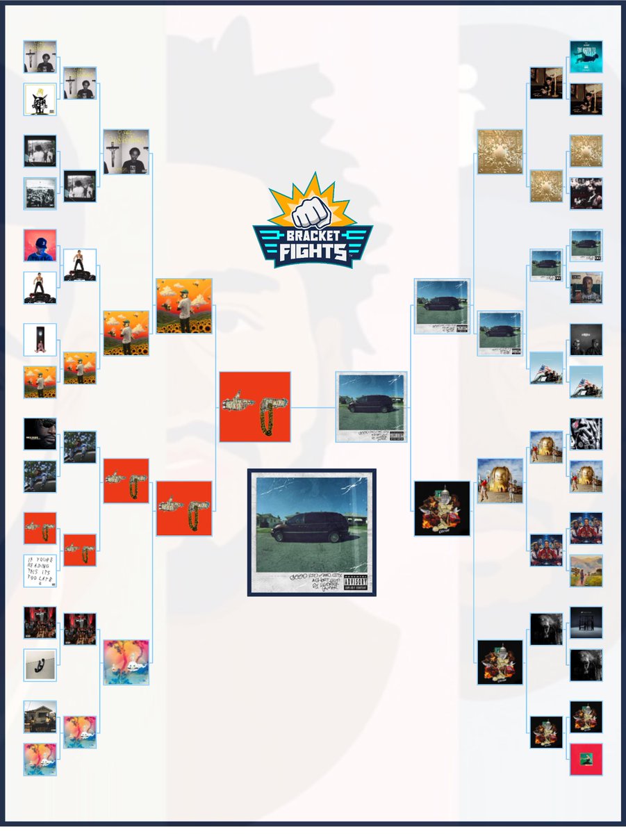 #musictwt made another one. Thoughts? Opinions? #LMK 🤔