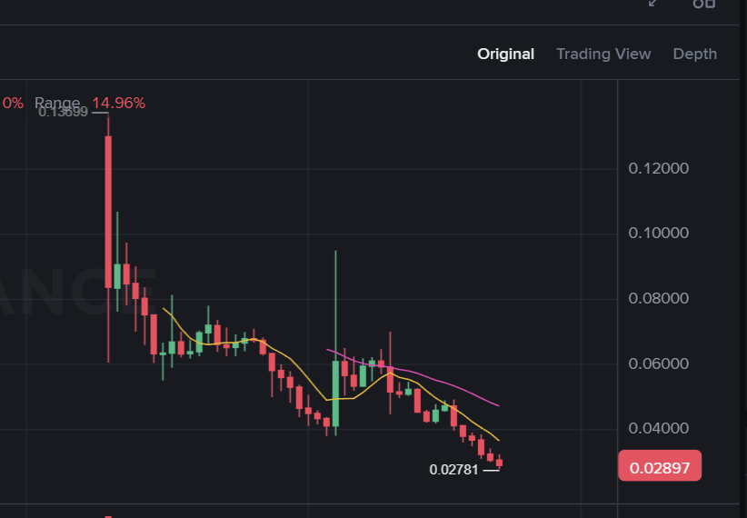 I was literally THIS🤏close to aping a fat bag into $MON Monad presale on Coinbase  
Already deposited and about to click the button. Good thing i checked pre-market price…  

It’s literally trading at almost the SAME price right now 😭    

I was mega bullish on the first