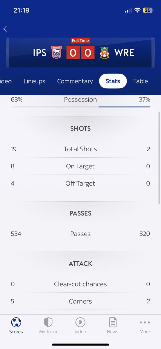 staggy5's tweet photo. @Jaceitfc How did we not score… we need a finisher so bad if we want to go up https://t.co/o8zr55AnZ5
